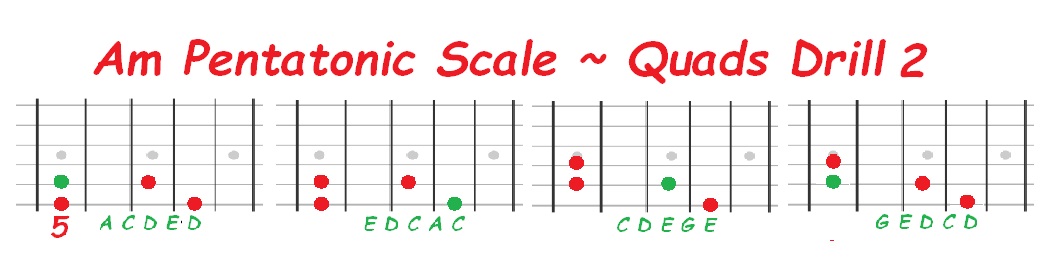 Am pentatonic position 2